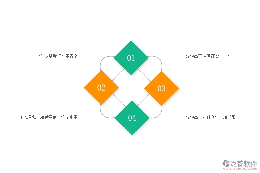 一、國內(nèi)80%的園林企業(yè)在分包合同中普遍存在的問題