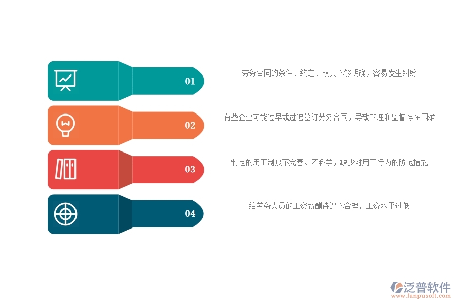 一、公路工程企業(yè)在勞務(wù)合同過程中存在的問題有哪些