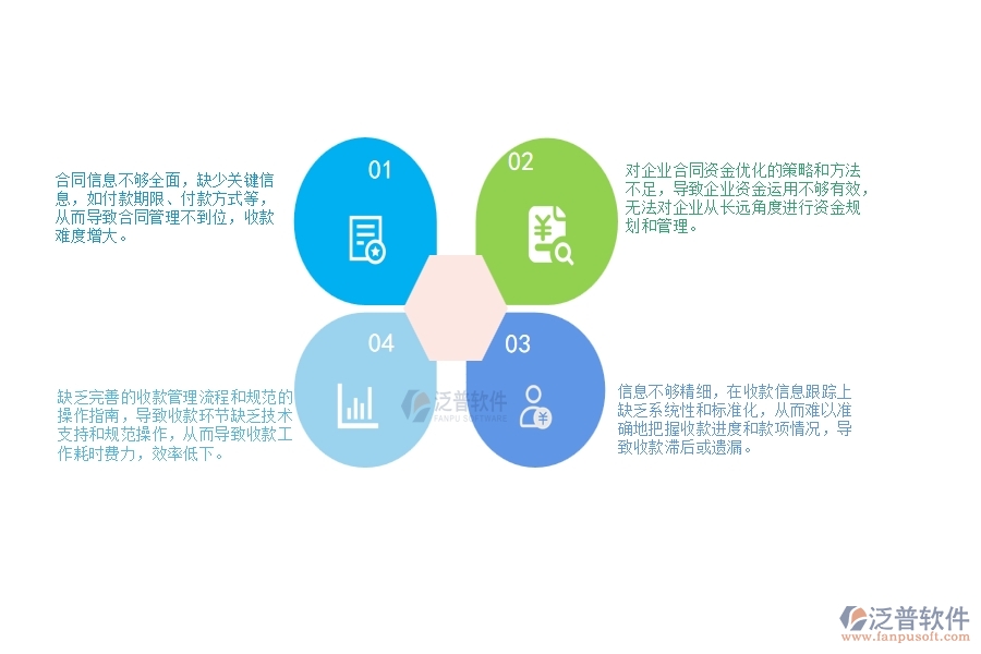 一、小微弱電工程企業(yè)管理者在合同收款管理存在的問題