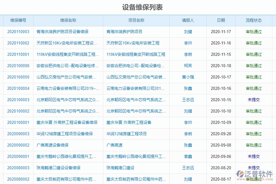 泛普軟件-園林工程項(xiàng)目管理系統(tǒng)在設(shè)備維修中的方案