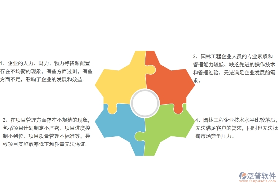 在園林工程企業(yè)管理中存在的缺陷有哪些