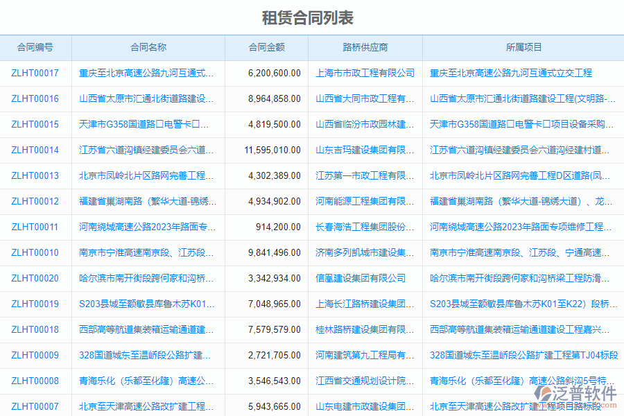 泛普軟件-機(jī)電工程企業(yè)管理系統(tǒng)中租賃合同報表的管控點及作用