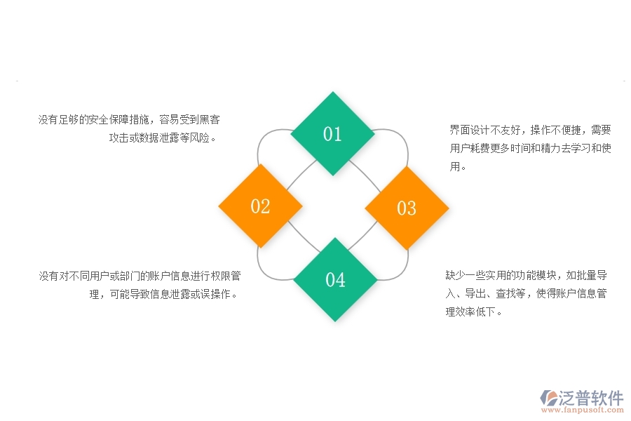 　一、幕墻工程企業(yè)賬戶信息列表管理的不足之處