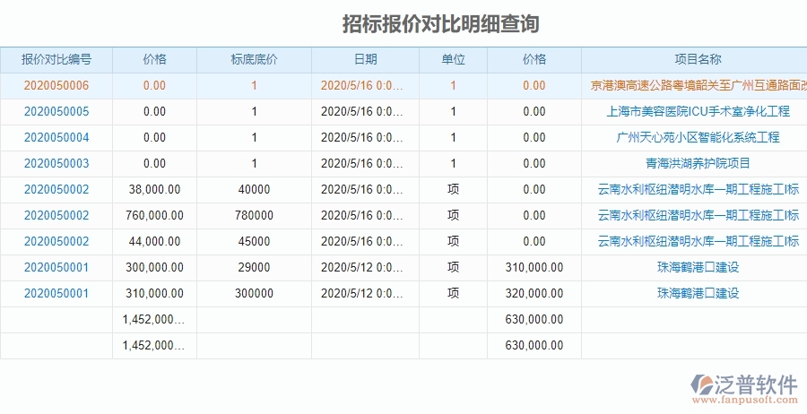 泛普軟件-園林工程企業(yè)管理系統(tǒng)如何有效提高招標報價