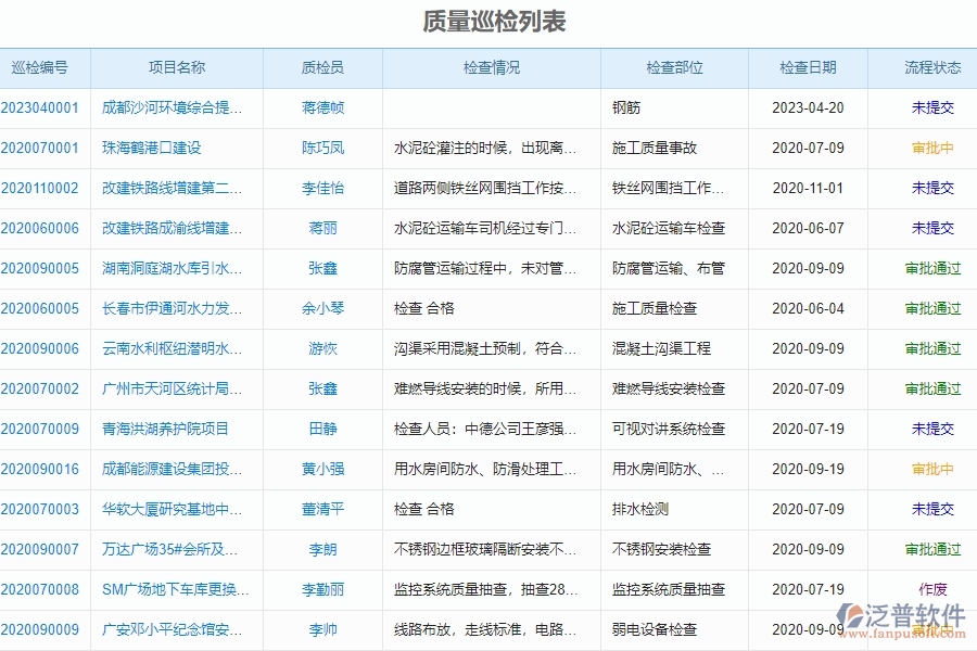 二、質(zhì)量巡檢對于幕墻工程企業(yè)經(jīng)營有哪些價(jià)值