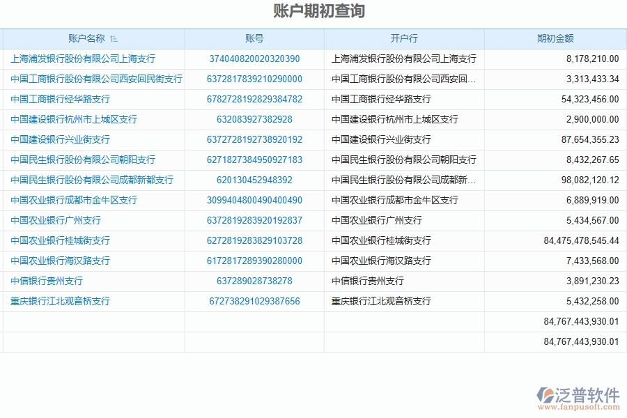 泛普軟件-的機電工程項目管理系統(tǒng)在企業(yè)初始余額管理中的方案