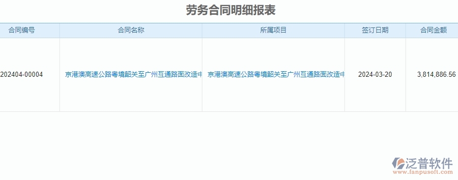 二、泛普軟件-公路工程項(xiàng)目管理系統(tǒng)在勞務(wù)合同明細(xì)報(bào)表中的價(jià)值