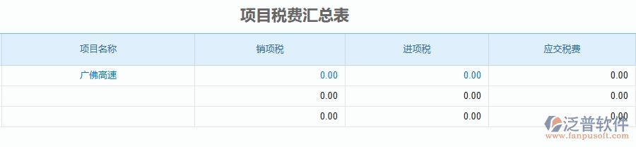 二、泛普軟件-公路工程企業(yè)管理系統(tǒng)中項目稅費(fèi)匯總表的管控點(diǎn)及作用