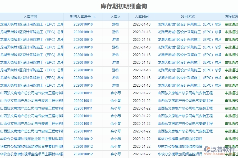 　二、泛普軟件-機(jī)電工程項(xiàng)目管理系統(tǒng)在庫(kù)存期初明細(xì)查詢中的作用