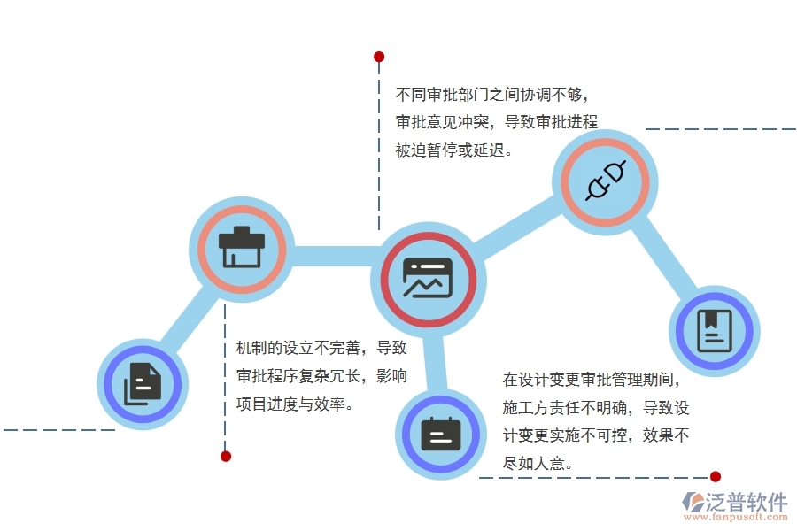 綠化園林工程設(shè)計變更審批管理方面存在的八大問題