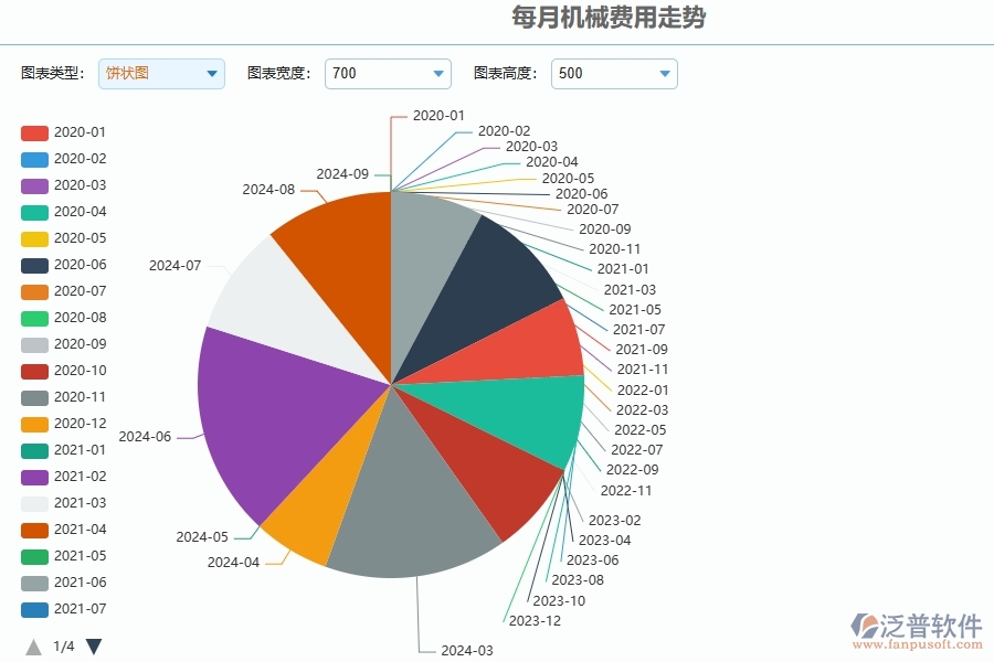 三、泛普軟件-園林工程每月機(jī)械費(fèi)用走勢管理系統(tǒng)為企業(yè)帶來的價(jià)值