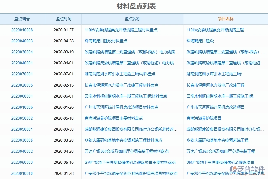 泛普軟件-弱電工程企業(yè)管理系統(tǒng)中材料盤點(diǎn)列表的管控點(diǎn)及作用