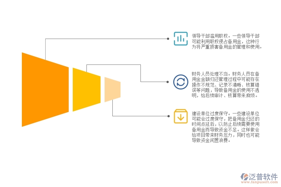 路橋工程備用金金額歸還管理時(shí)可能出現(xiàn)哪些問(wèn)題