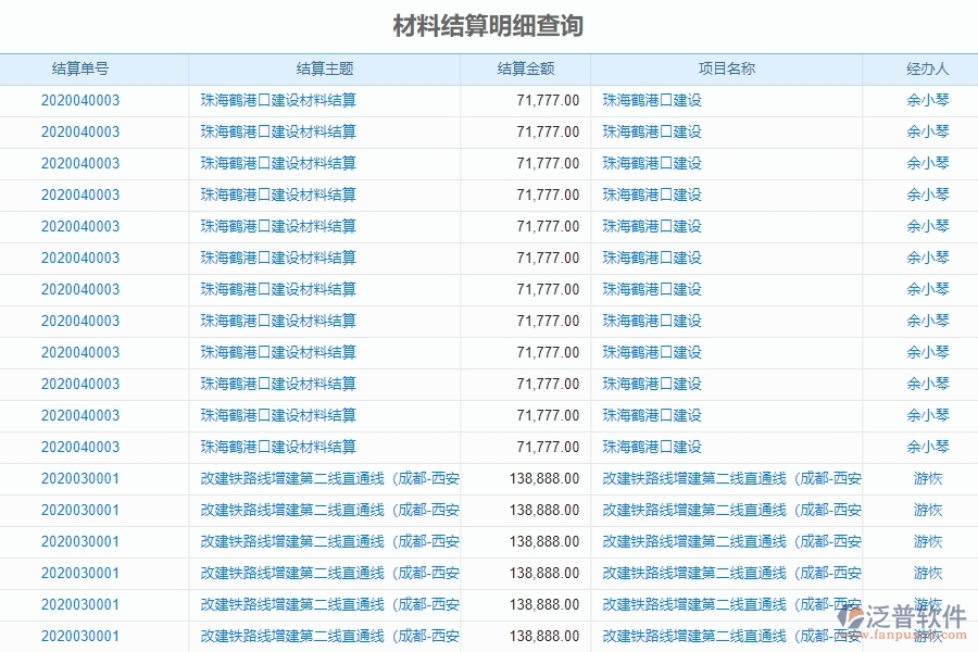 二、泛普軟件-路橋工程企業(yè)管理系統(tǒng)的材料結(jié)算明細(xì)查詢?yōu)槠髽I(yè)帶來(lái)的革新