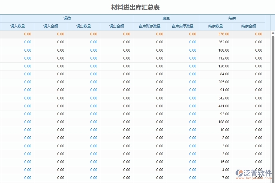 泛普軟件-弱電工程企業(yè)管理系統(tǒng)中材料入庫出庫明細匯總管理的核心功能