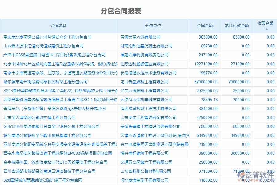 泛普軟件-路橋工程企業(yè)管理系統(tǒng)中分包合同報(bào)表的管控點(diǎn)及作用