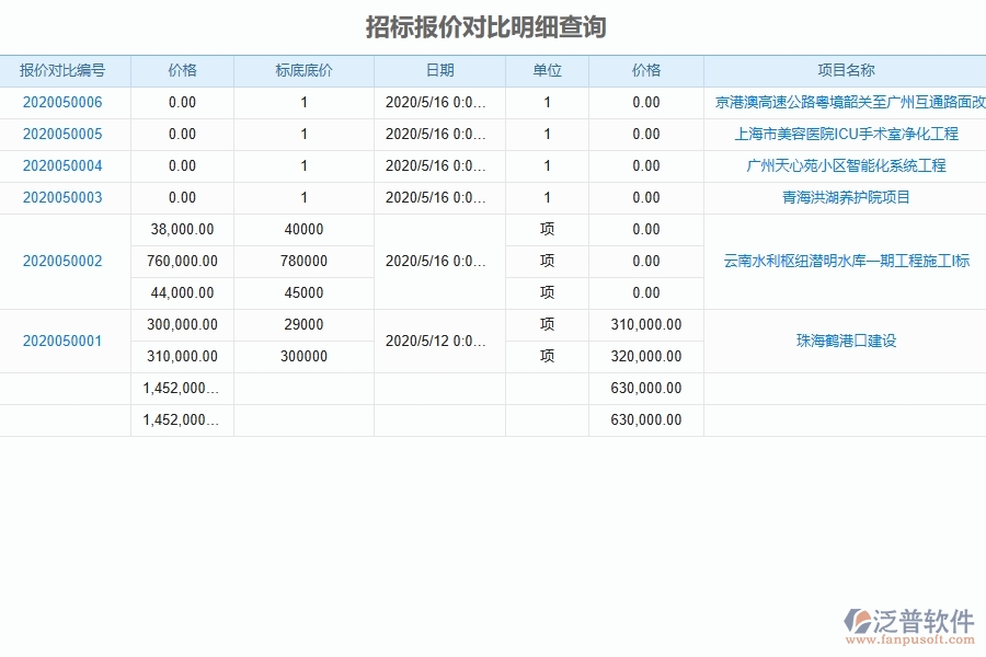 泛普軟件-幕墻工程企業(yè)管理系統(tǒng)如何有效提升企業(yè)中的招標(biāo)報價對比明細(xì)查詢