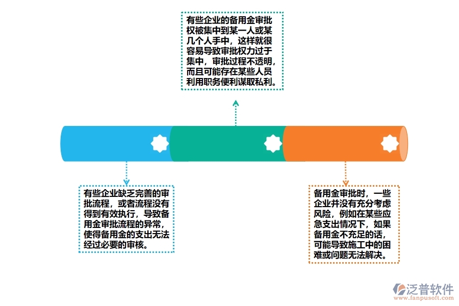 弱電施工管理部現(xiàn)場(chǎng)項(xiàng)目備用金審批管理中普遍存在的問(wèn)題