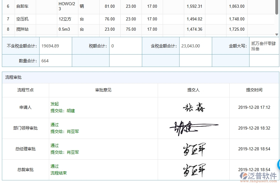 泛普軟件-公路工程企業(yè)管理系統(tǒng)如何有效提升企業(yè)中的材料合同