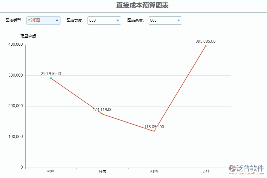 三、泛普軟件-公路工程系統(tǒng)中直接成本預(yù)算圖表管理的技術(shù)優(yōu)勢