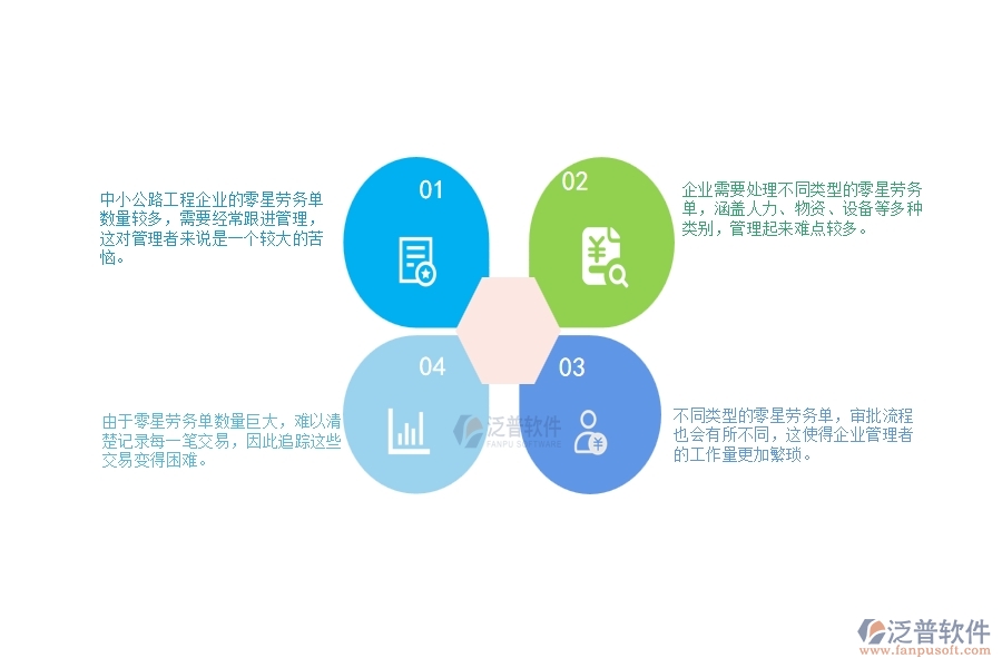 一、中小公路工程企業(yè)管理者對零星勞務(wù)單列表的苦惱