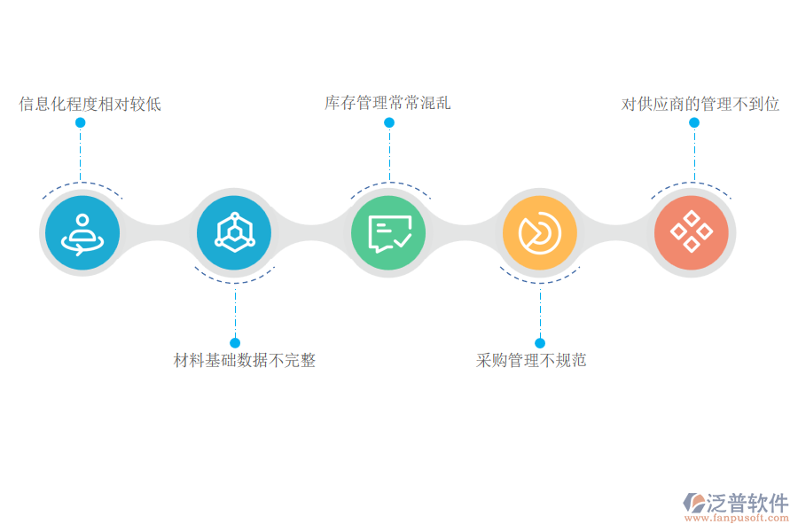 國內80%的市政企業(yè)在材料管理中存在的問題