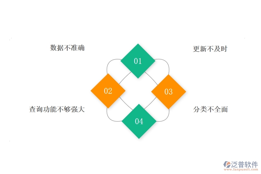 一、公路工程企業(yè)在材料進(jìn)出庫(kù)匯總表上面臨的八大痛點(diǎn)