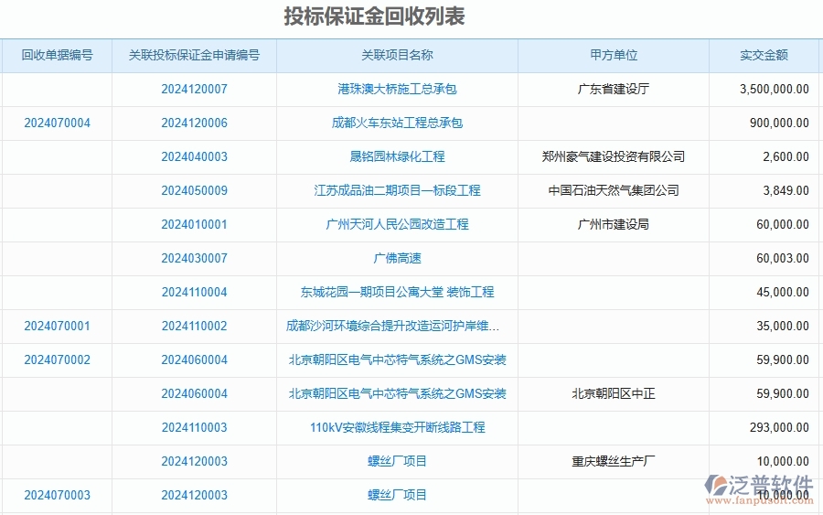 二、泛普軟件-公路工程企業(yè)管理系統(tǒng)如何有效提高投標(biāo)管理中投標(biāo)保證金回收的管理