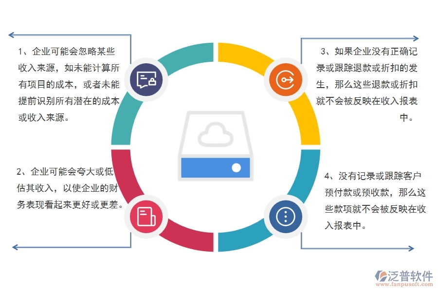 多數(shù)園林工程企業(yè)在收入報(bào)表中存在的漏洞