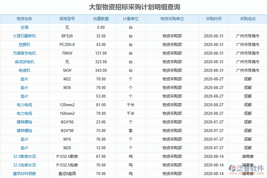 泛普軟件-幕墻工程企業(yè)管理系統(tǒng)的管控點作用