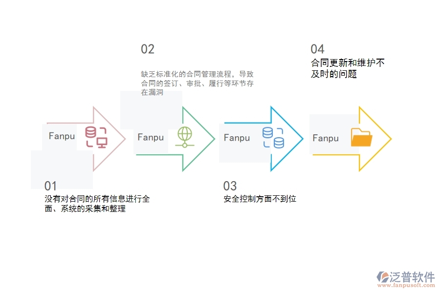 一、 多數(shù)園林企業(yè)在租賃合同報(bào)表管理中存在的漏洞