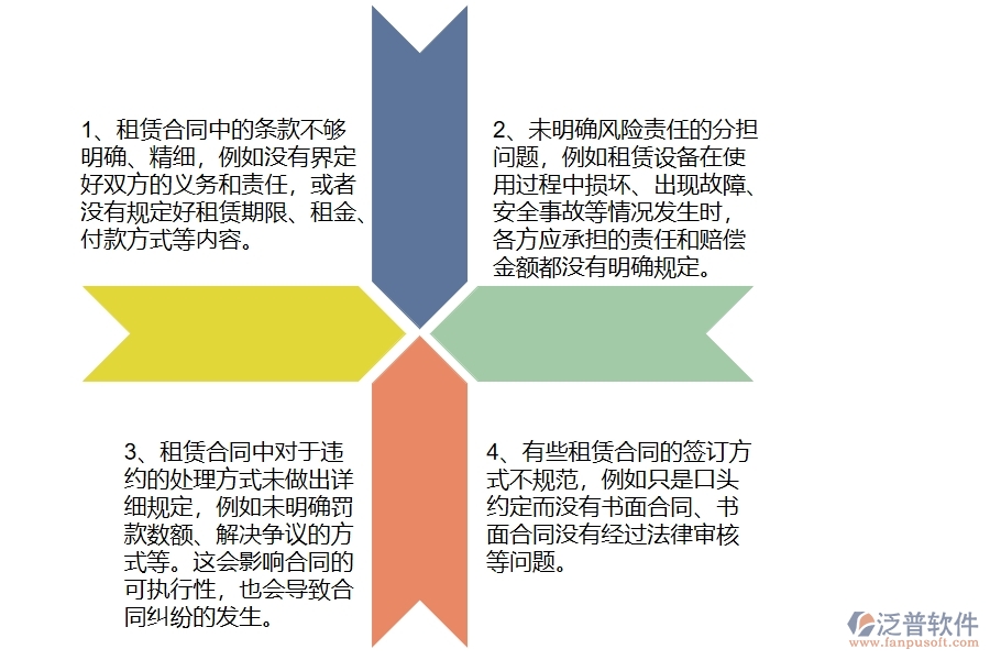 多數(shù)路橋工程企業(yè)在租賃合同中存在的問題