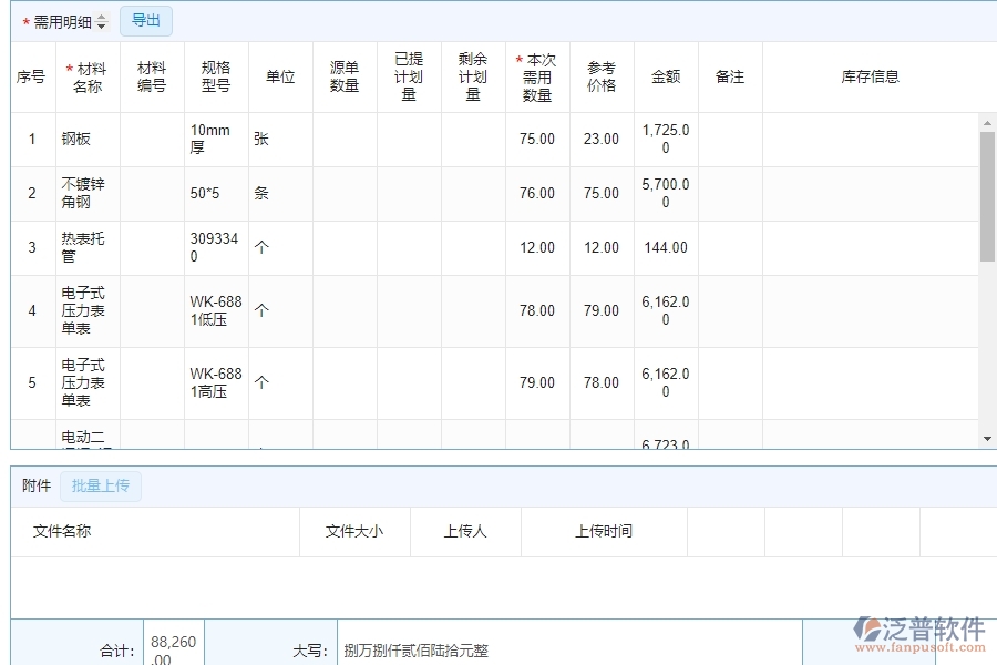 機(jī)電工程企業(yè)材料需用計(jì)劃列表軟件的技術(shù)優(yōu)勢(shì)