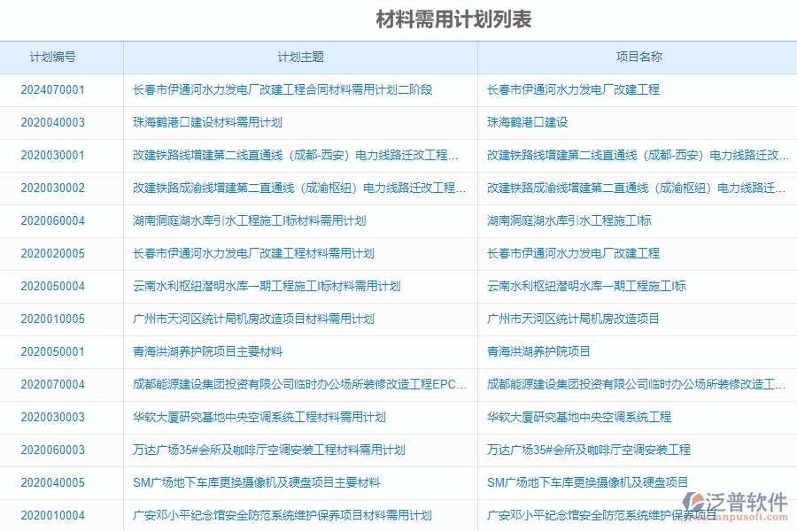 泛普軟件-公路工程管理系統(tǒng)中材料需用計劃列表填寫的注意事項