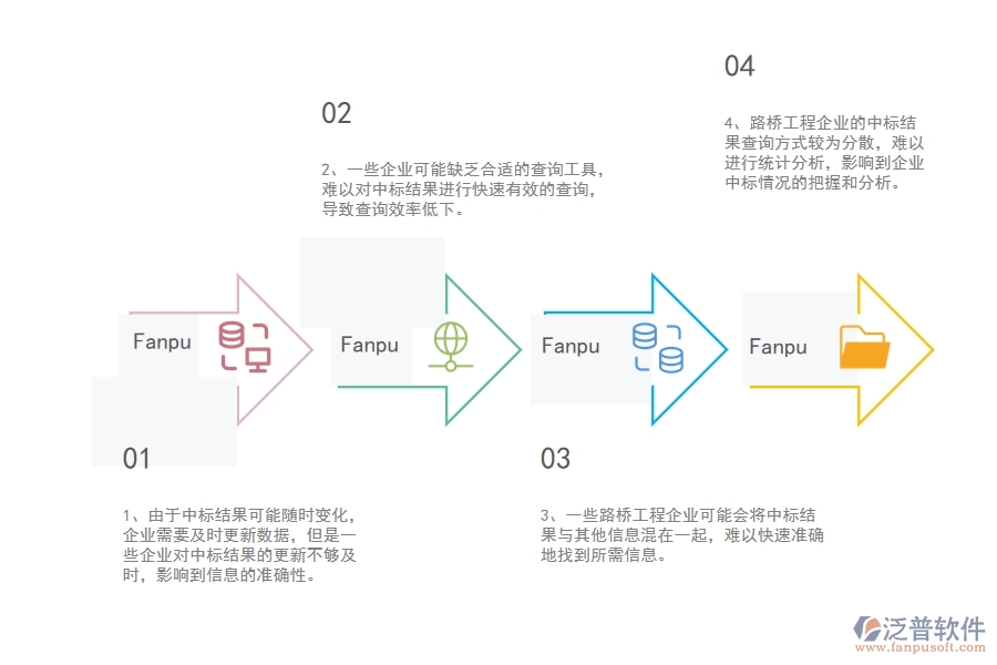 國內(nèi)80%的路橋工程企業(yè)在中標結(jié)果登記明細查詢中普遍存在的問題