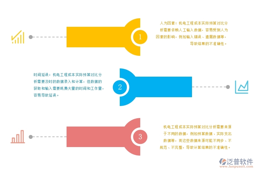 機(jī)電工程成本實(shí)際預(yù)算對(duì)比分析管理中存在的缺陷有哪些