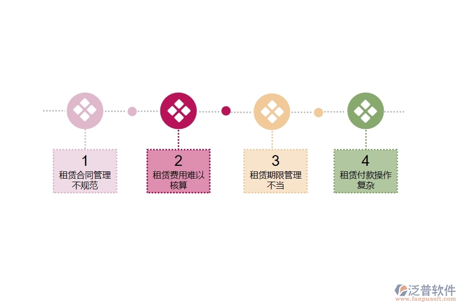 在市政工程行業(yè)管理中租賃付款方面存在的問題