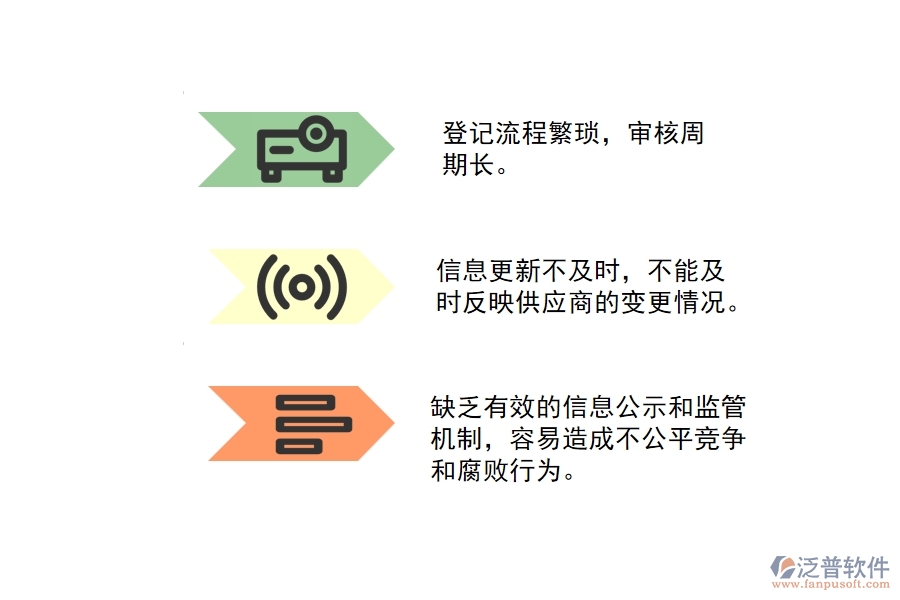 市政工程供應(yīng)商信息登記管理存在的問(wèn)題