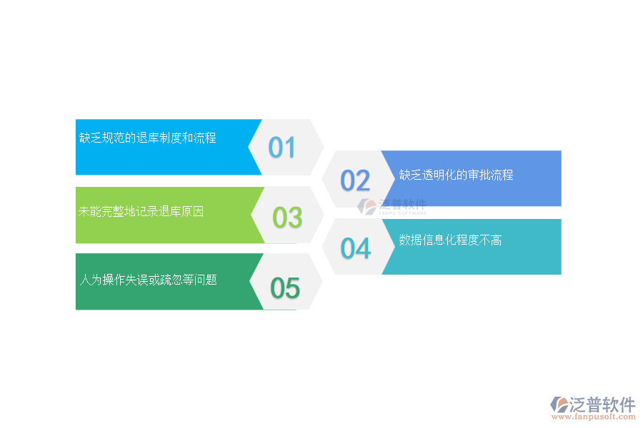 在市政工程企業(yè)材料退庫(kù)管理過程中存在的問題