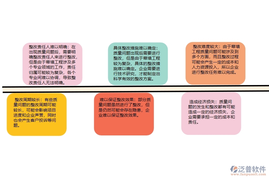 幕墻工程企業(yè)在質(zhì)量整改方面遇到的棘手問題