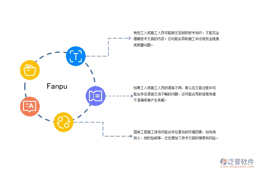 園林工程施工安全施工技術(shù)交底管理方面遇到的棘手問題