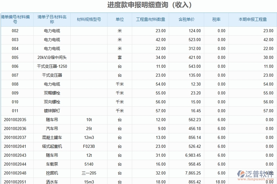 泛普軟件-路橋工程企業(yè)管理系統如何有效提升企業(yè)中的合同進度款申請管理