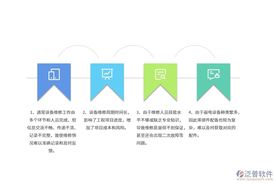 弱電工程企業(yè)在設(shè)備維修上面臨的五大痛點(diǎn)