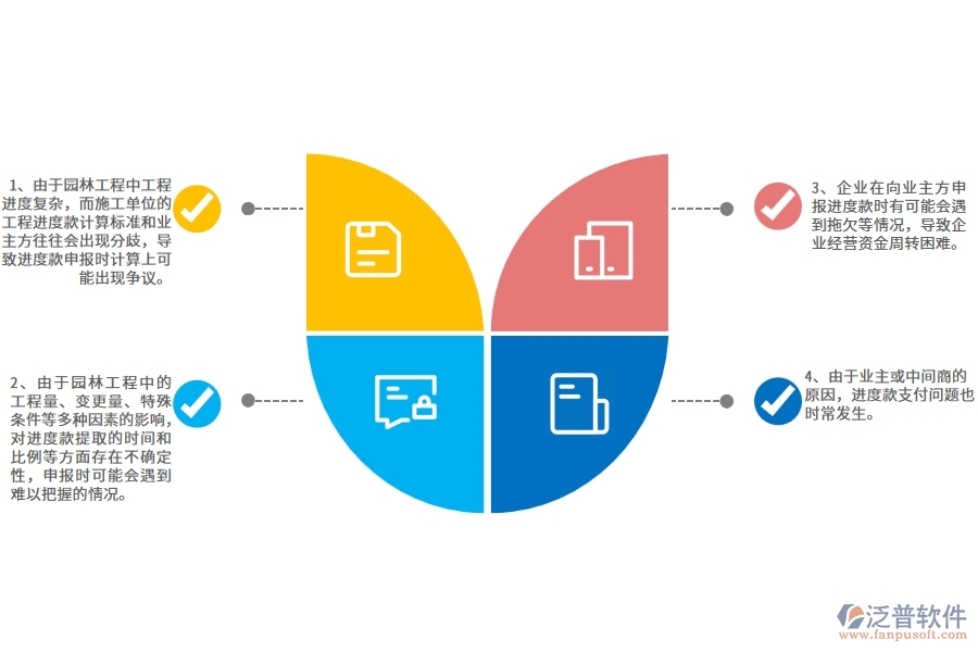 沒有上系統(tǒng)之前，園林工程企業(yè)在進度款申報的時候會遇到哪些問題