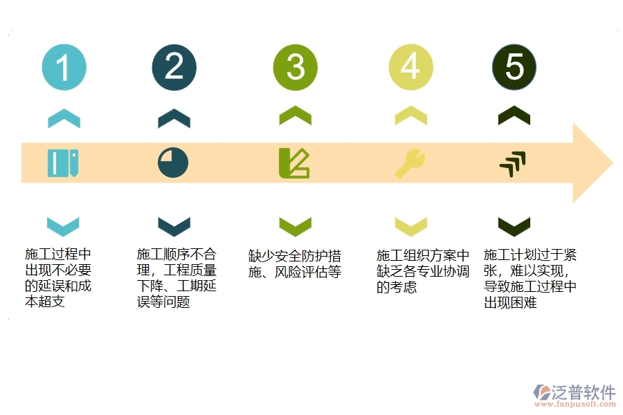 多數(shù)市政工程企業(yè)在施工組織方案中存在的問(wèn)題