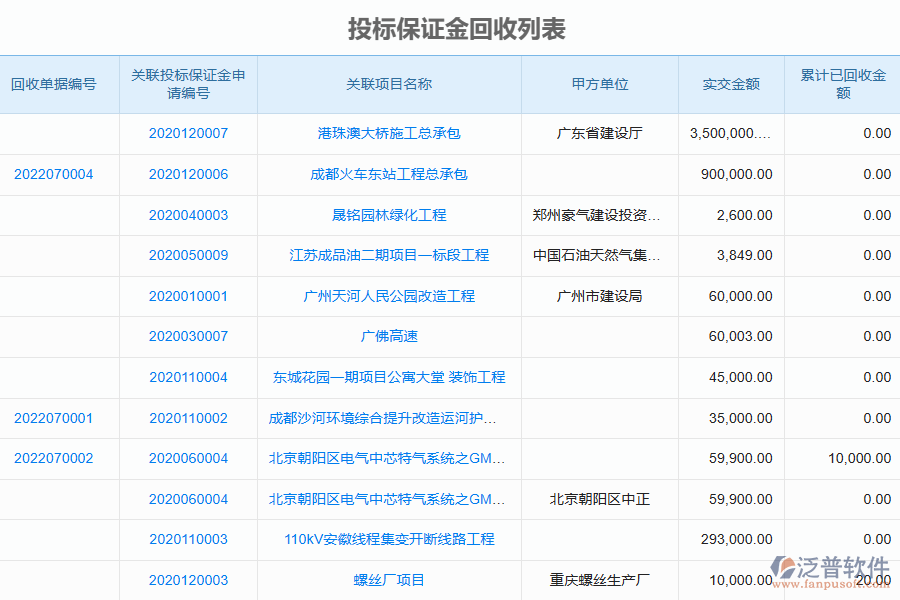 多數(shù)幕墻工程施工的公司在投標保證金回收管理中存在的問題