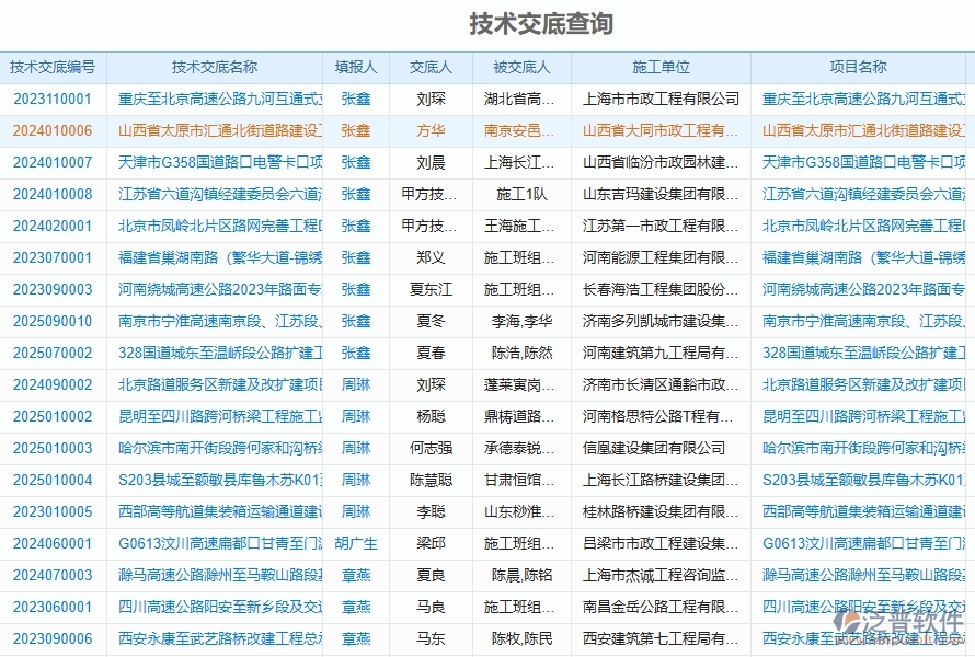 泛普軟件-路橋工程企業(yè)管理系統(tǒng)中技術交底查詢的核心功能