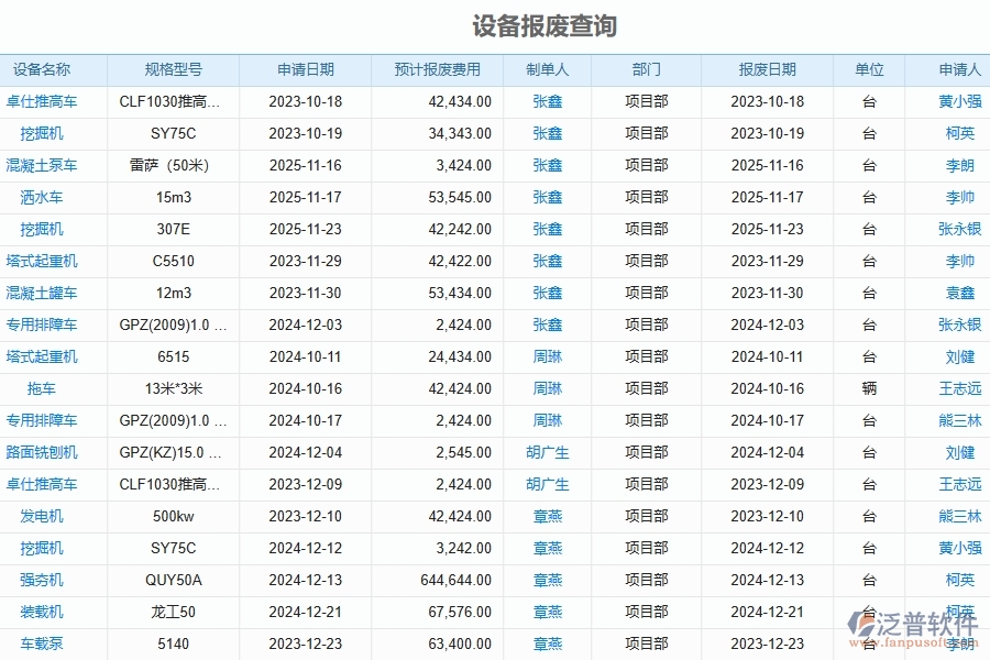 泛普軟件-路橋工程企業(yè)管理系統如何有效提高設備報表中的設備報廢管理