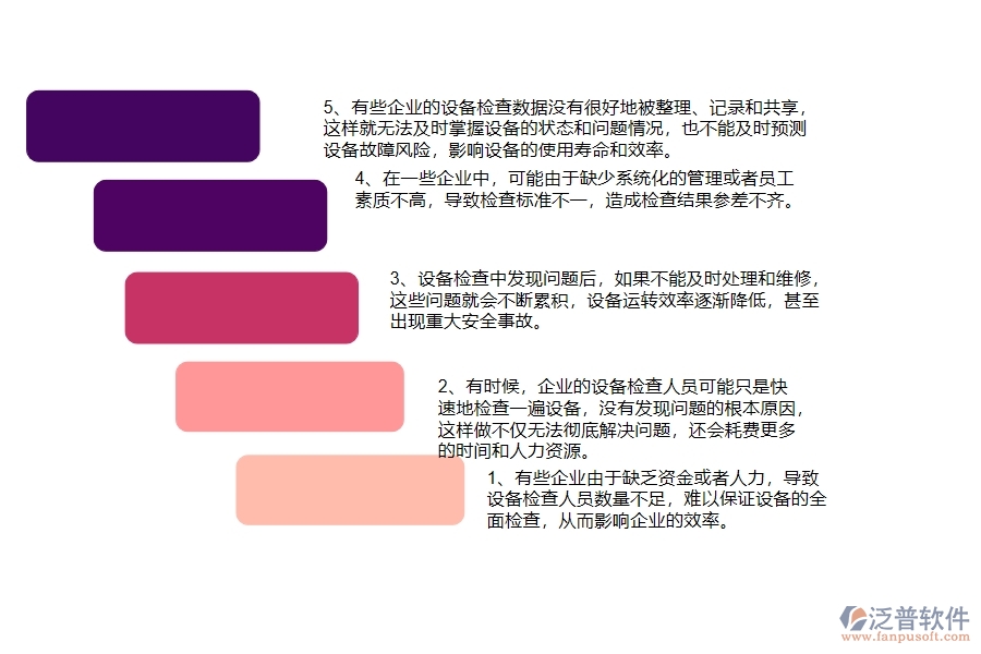 在機(jī)電工程企業(yè)管理中設(shè)備檢查方面存在的問題