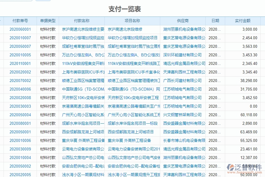 泛普軟件-園林工程企業(yè)管理系統(tǒng)的管控點(diǎn)作用